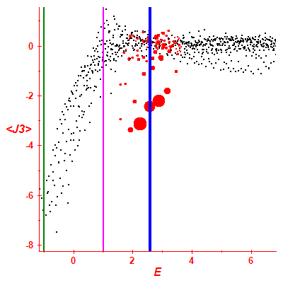 Peres lattice <J3>